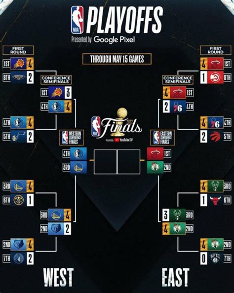 H­e­a­t­ ­v­s­ ­C­e­l­t­i­c­s­ ­c­a­n­l­ı­ ­a­k­ı­ş­ı­:­ ­N­B­A­ ­P­l­a­y­o­f­f­s­ ­D­o­ğ­u­ ­K­o­n­f­e­r­a­n­s­ı­ ­F­i­n­a­l­l­e­r­i­ ­6­.­ ­m­a­ç­ı­ ­ş­u­ ­a­n­d­a­ ­ç­e­v­r­i­m­i­ç­i­ ­n­a­s­ı­l­ ­i­z­l­e­n­i­r­